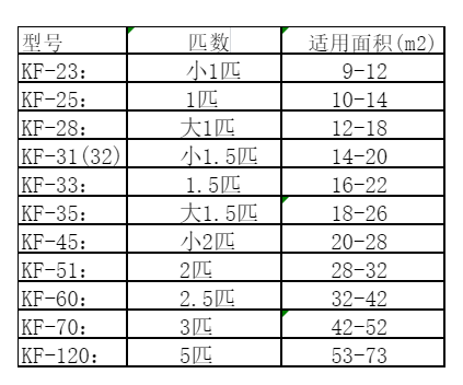 英吉沙空调维修